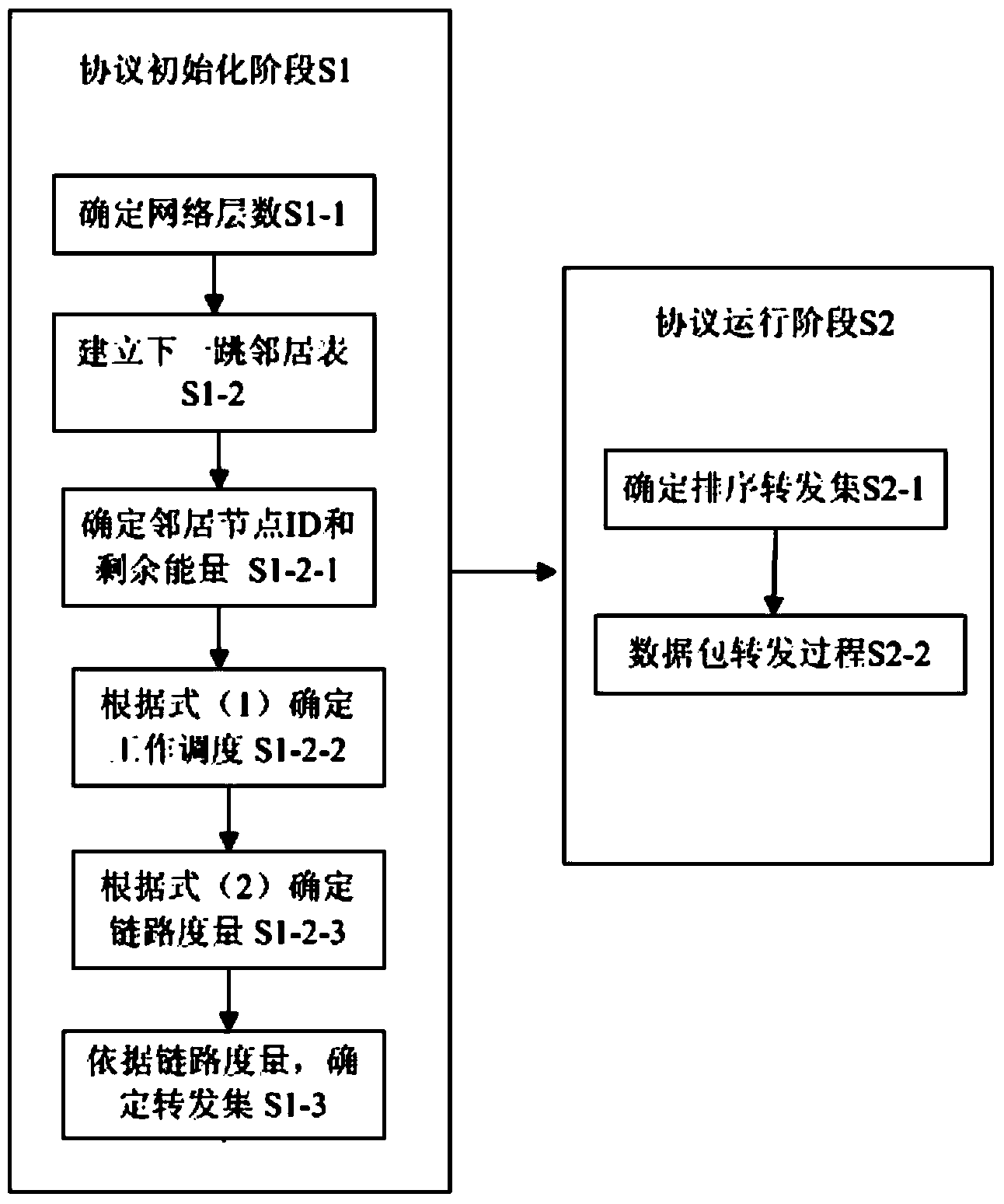 Routing protocol for intermittently connected wireless sensor network