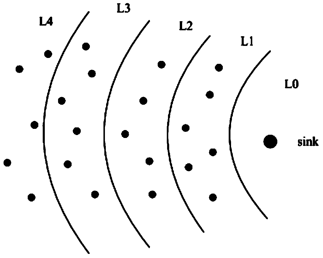 Routing protocol for intermittently connected wireless sensor network