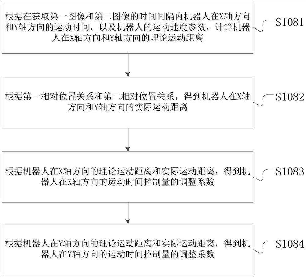 A kind of robot, robot motion adaptive method and system