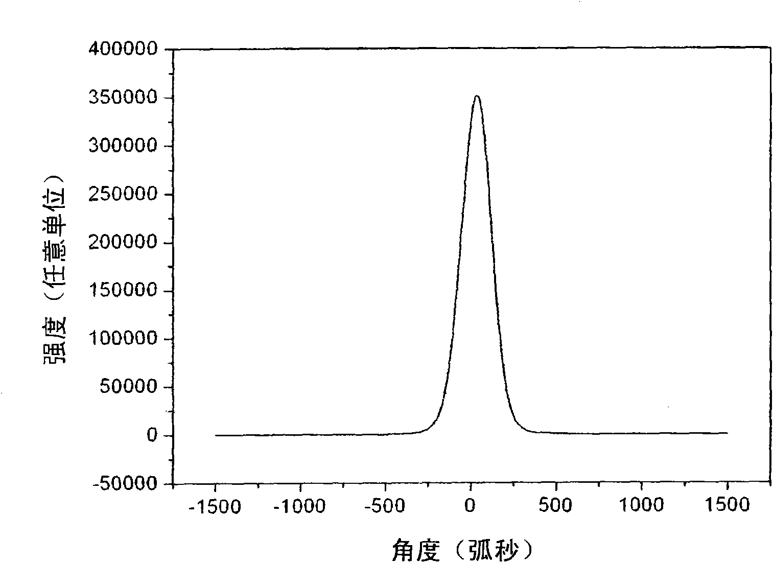 Method for preparing large-size GaN self-support substrate