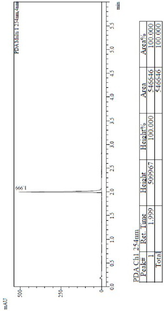 Lenvatinib impurity and preparation method thereof