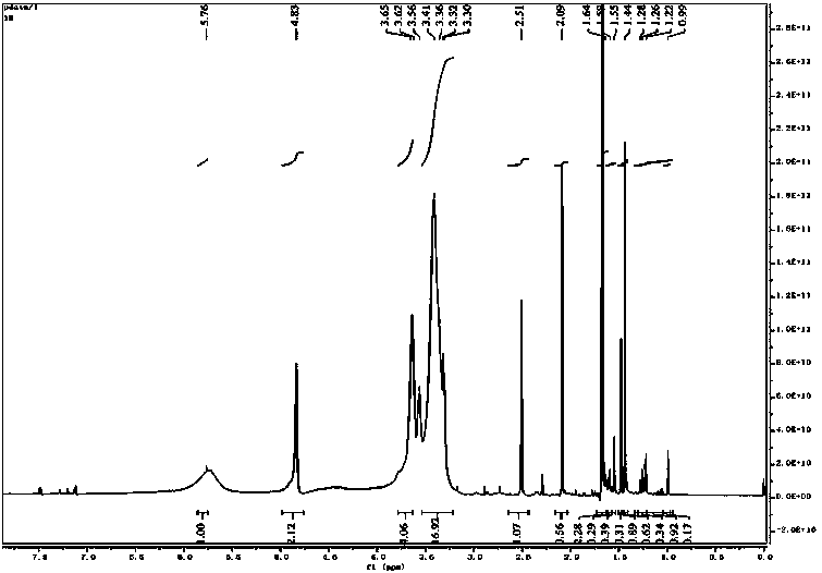 Rapid preparation and application of MBA bridged cyclodextrin functionalized chiral monolithic column