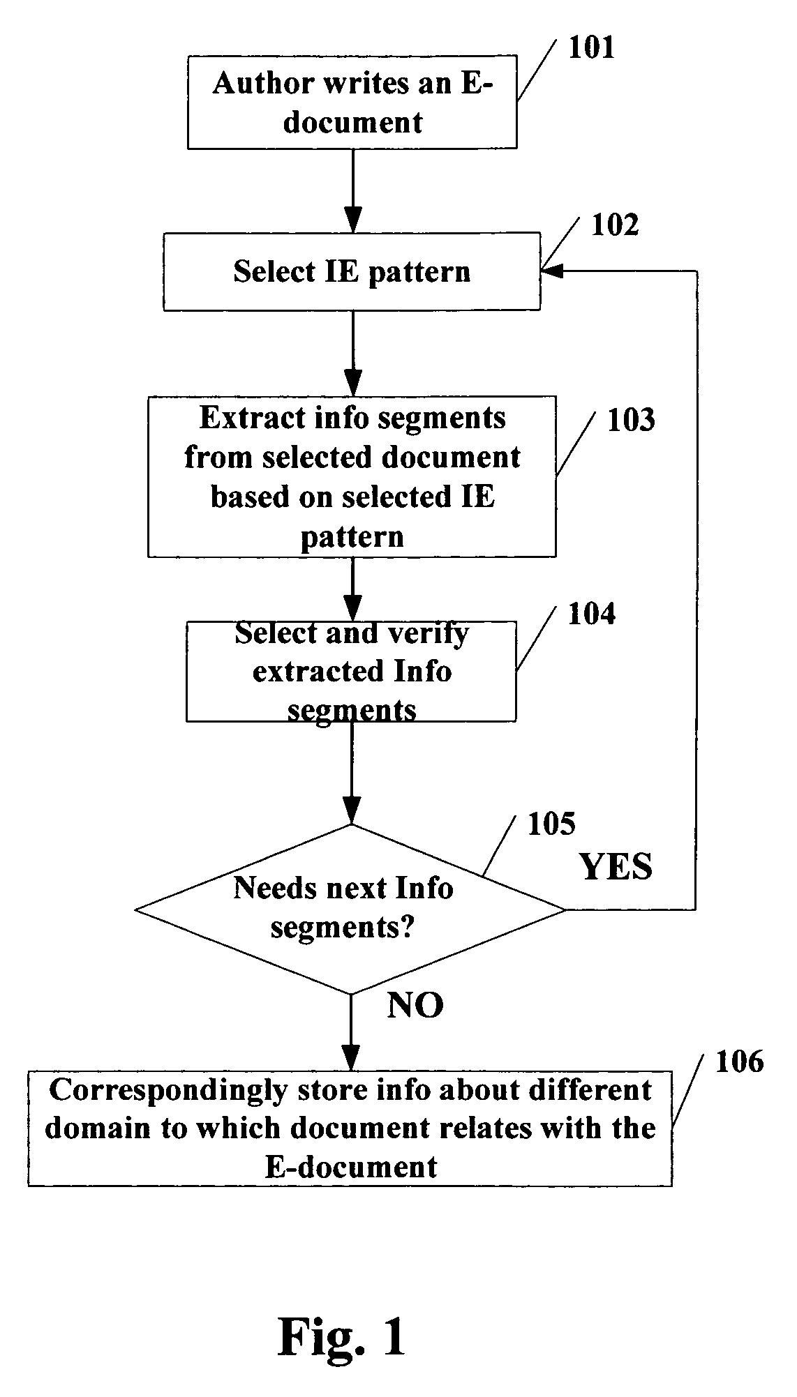 Processing, browsing and extracting information from an electronic document