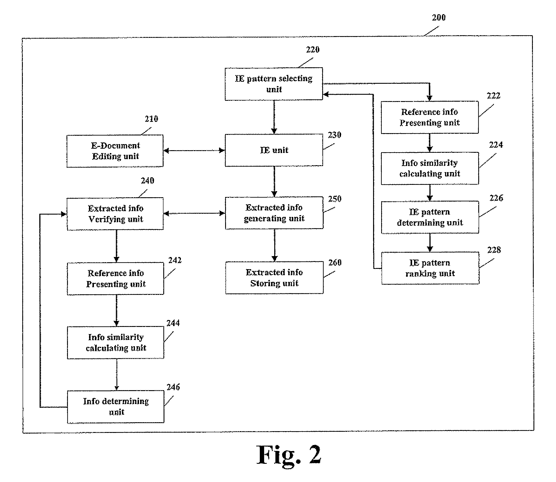 Processing, browsing and extracting information from an electronic document