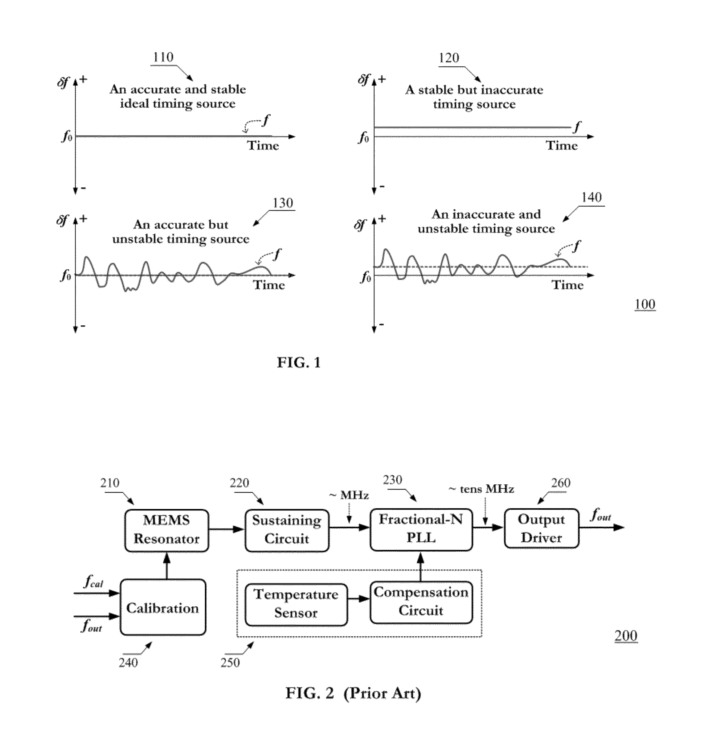 Circuit and method of using time-average-frequency direct period syntheszier for improving crystal-less frequency generator frequency stability