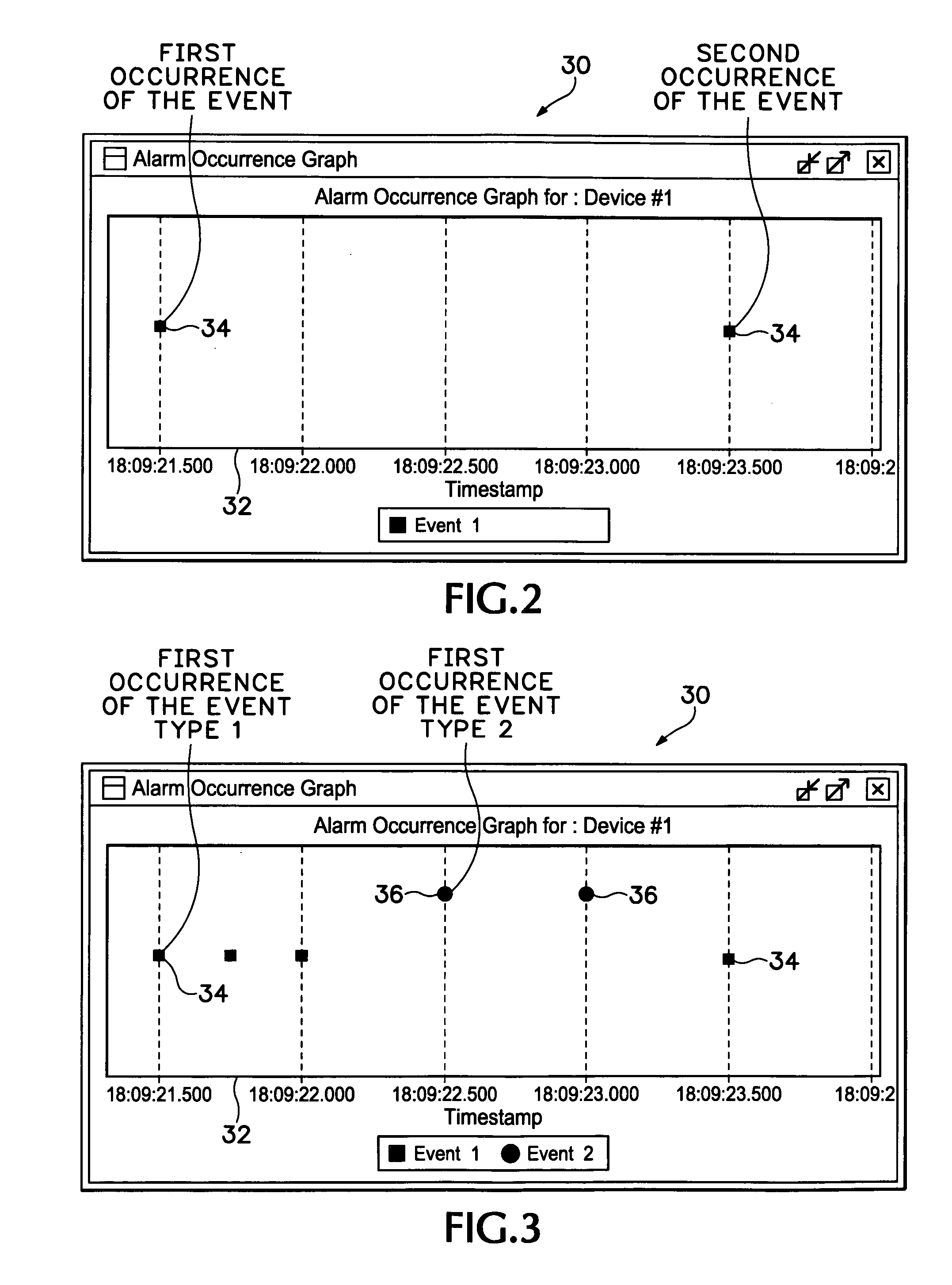 Event occurrence graph