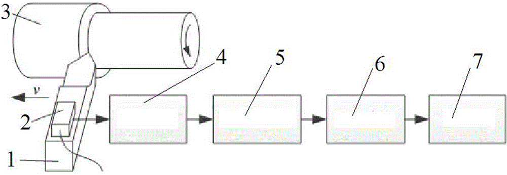 A Tool Wear Monitoring Method Based on Current and Acoustic Emission Composite Signal