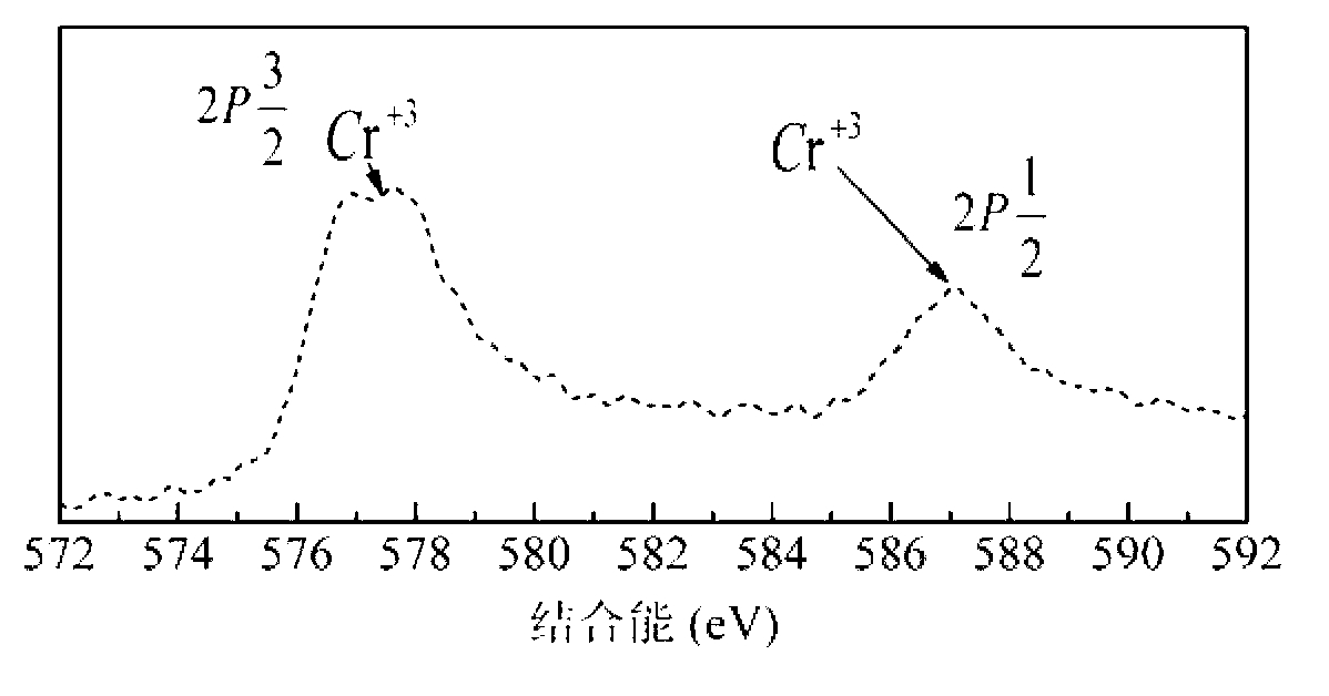 Rutile crystal form titanium oxide having hierarchical structure, and preparation method and use thereof