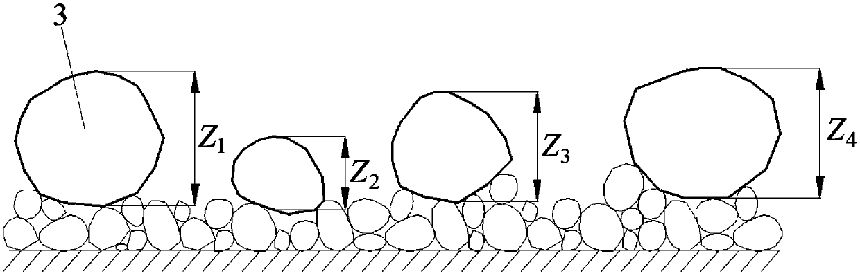 UAV based method for measuring particle size and distribution of river bed surface boulders