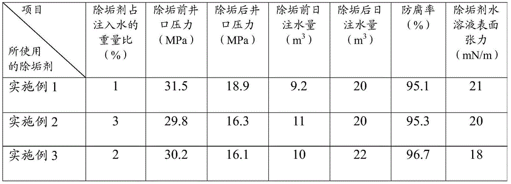 Scale remover for water injection well, and preparation method and application of scale remover