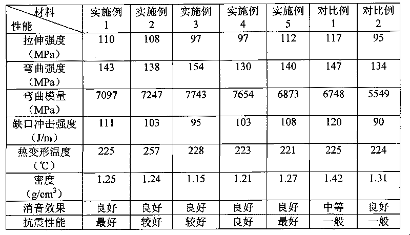 Nylon composition, method for preparing same and application thereof