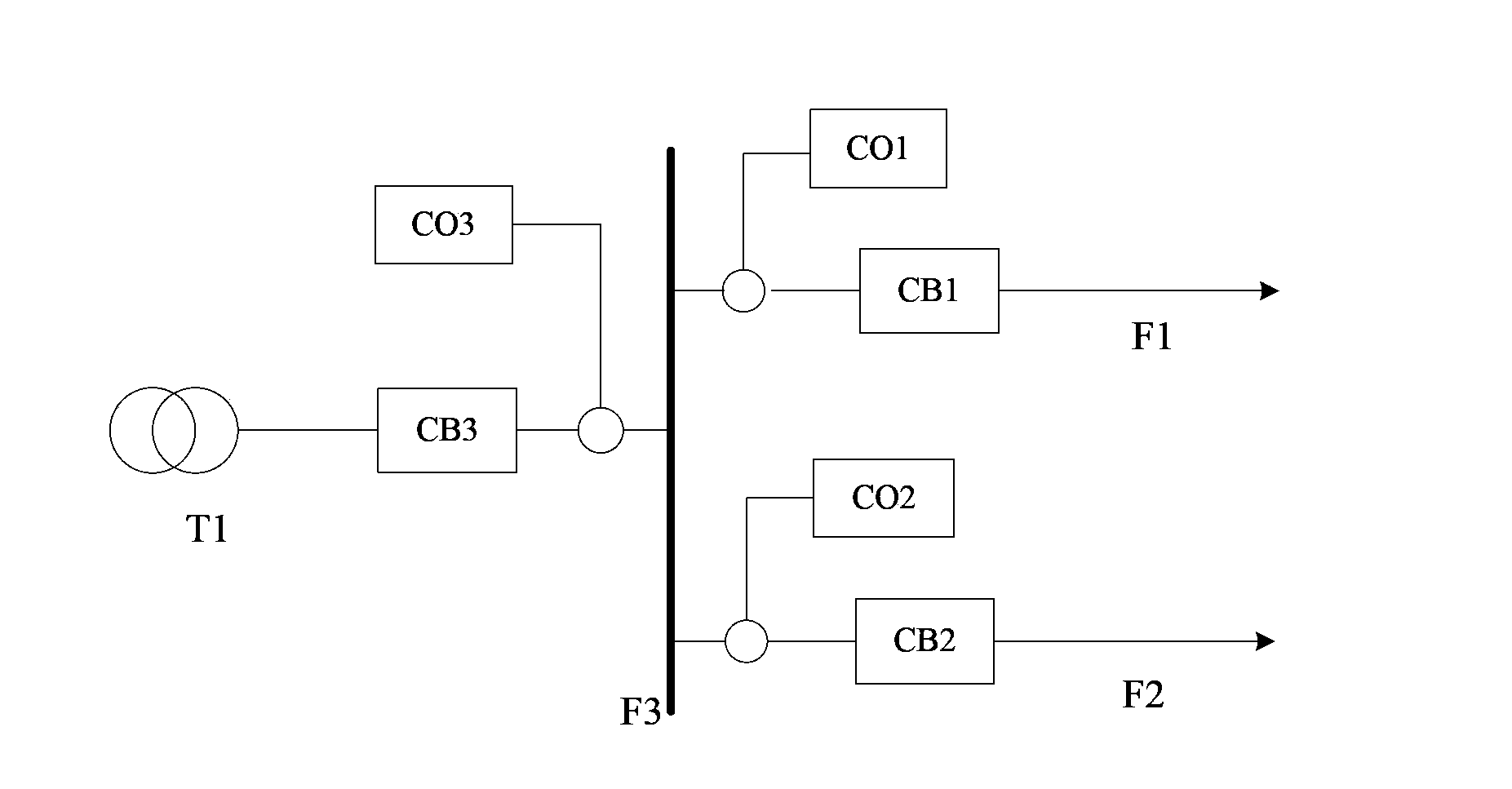 Method, device and system for fault diagnosis of transformer substation