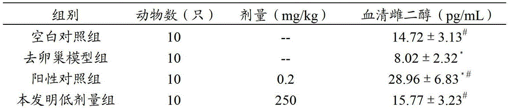 Health-care food capable of delaying female climacteric syndrome and preparation method thereof