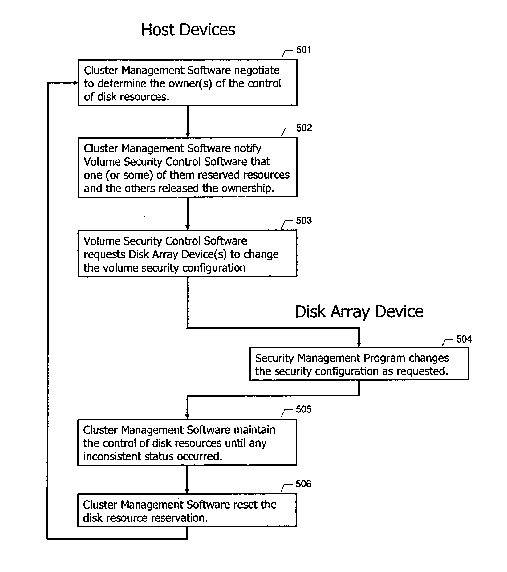 Logical unit security for clustered storage area networks