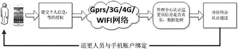 A Patrol Method Utilizing Two-Dimensional Code Periodic Update