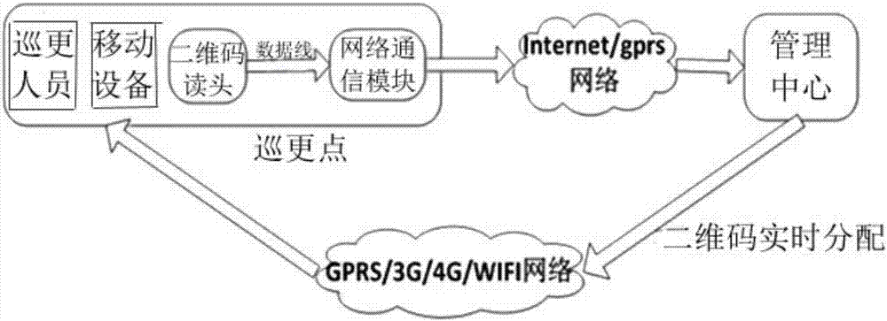 A Patrol Method Utilizing Two-Dimensional Code Periodic Update