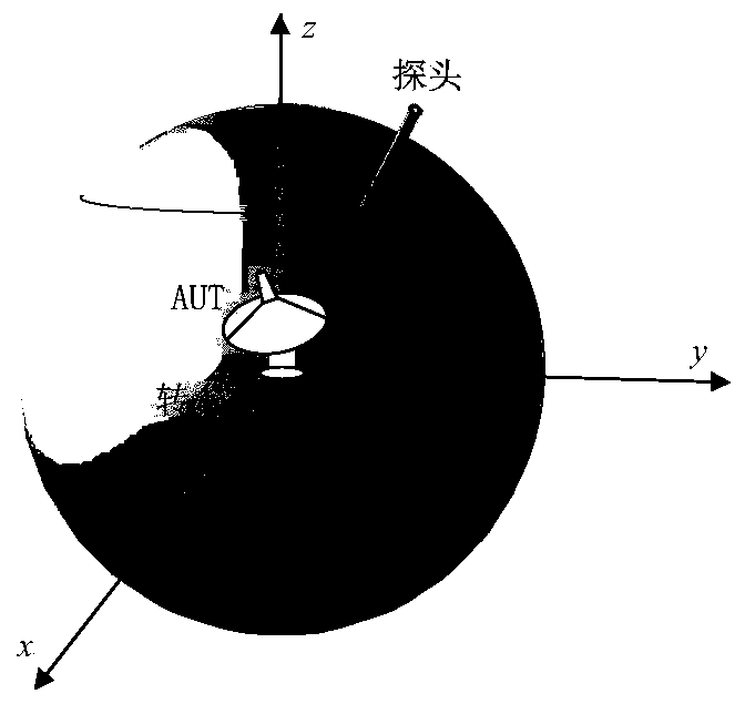 A Near Field Antenna Measurement Method for Arbitrary Curved Surface Scanning