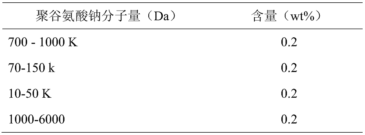 Anti-wrinkle cosmetic containing oligomeric glutamic acid and preparation method of anti-wrinkle cosmetic