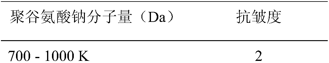 Anti-wrinkle cosmetic containing oligomeric glutamic acid and preparation method of anti-wrinkle cosmetic