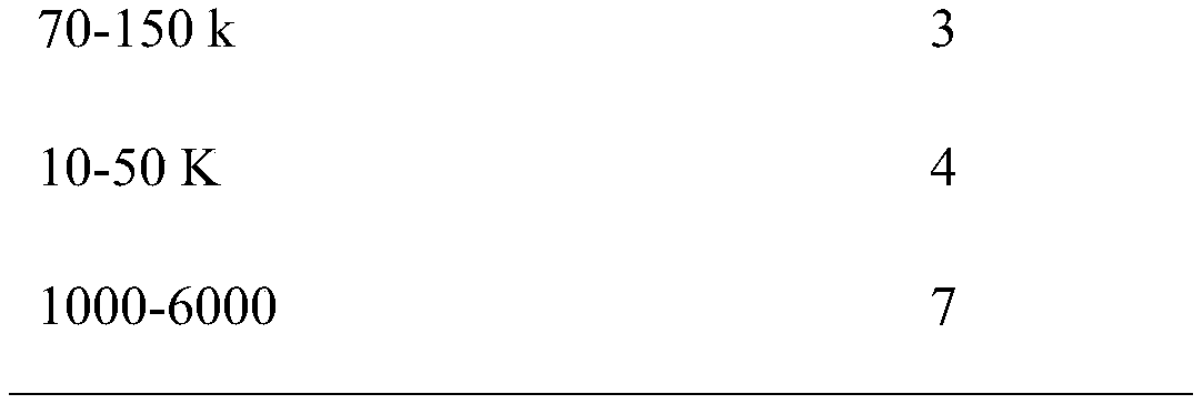 Anti-wrinkle cosmetic containing oligomeric glutamic acid and preparation method of anti-wrinkle cosmetic