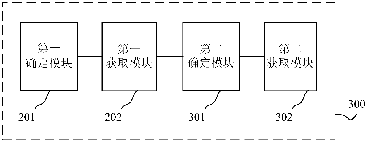 Load balancing method and device