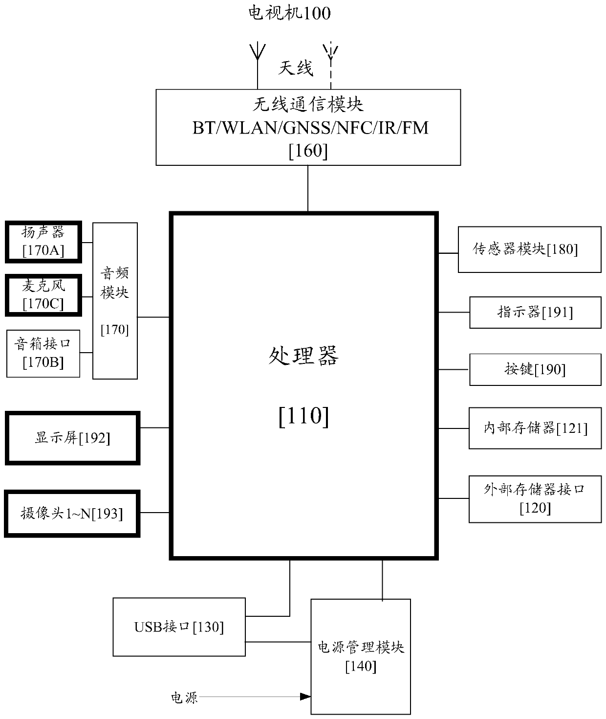 Voice-controlled split-screen display method and electronic equipment