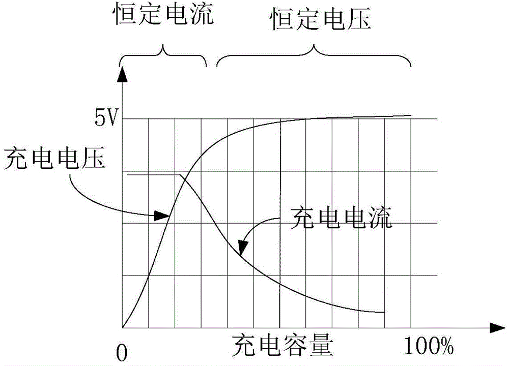 Quickly-charger mobile terminal, method and system