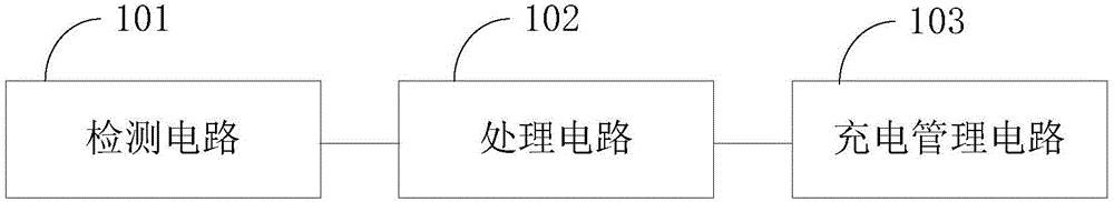 Quickly-charger mobile terminal, method and system