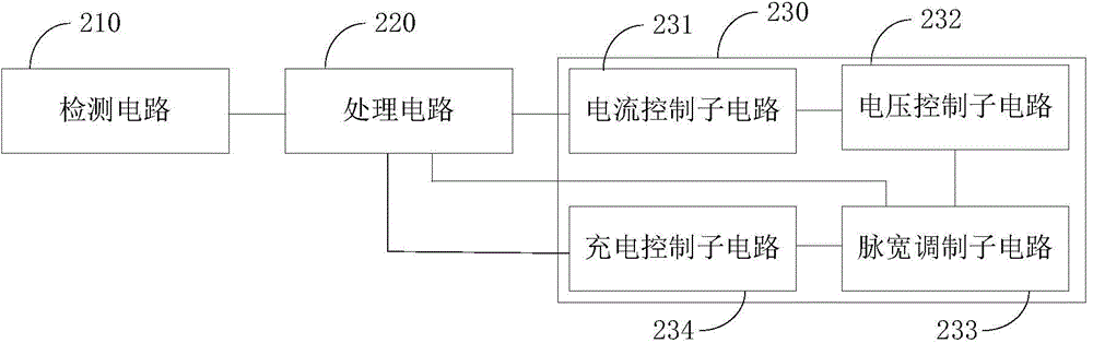 Quickly-charger mobile terminal, method and system