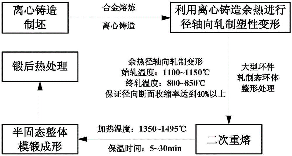 Semi-Solid Manufacturing Process of Radial-Axial Rolling Strain-Induced Method for Large Rings