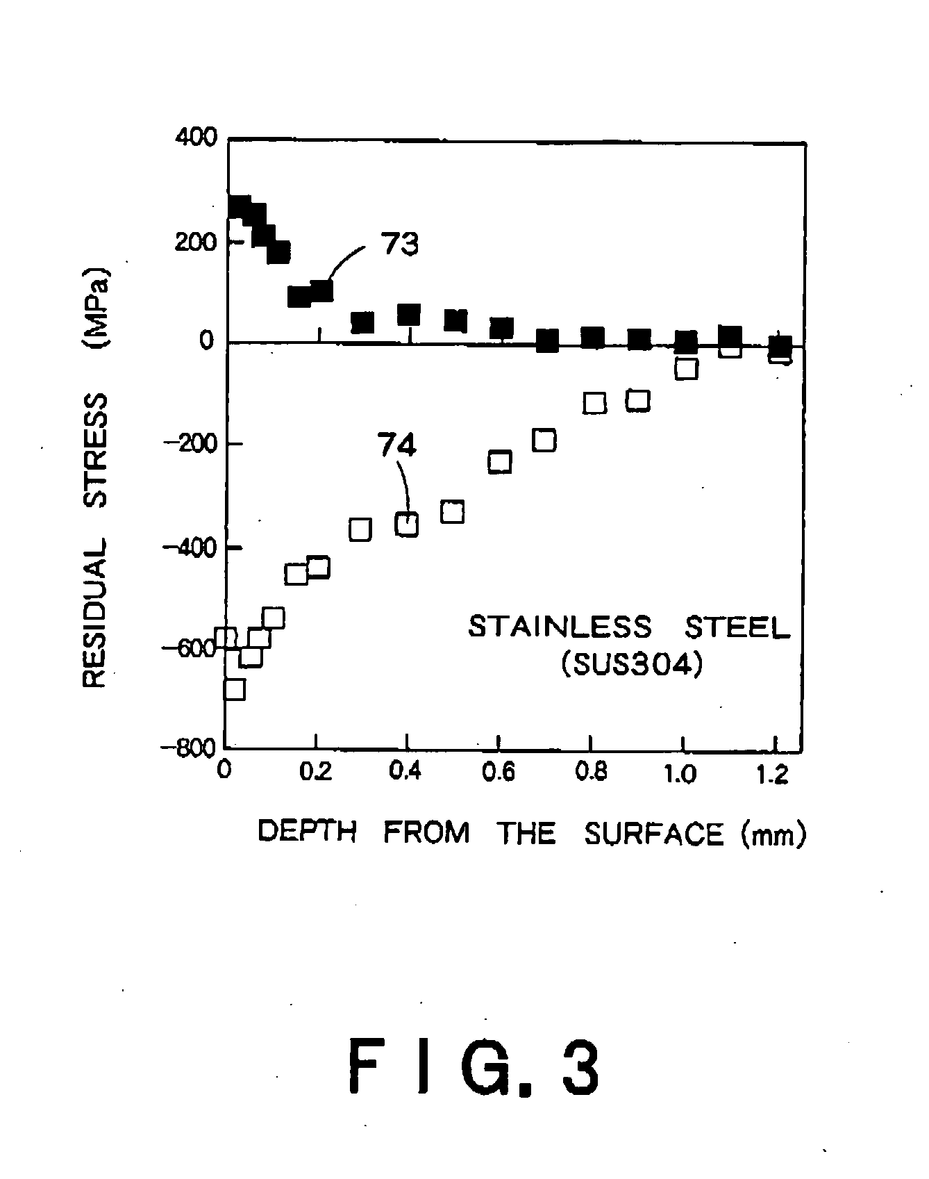 Laser shock hardening method and apparatus