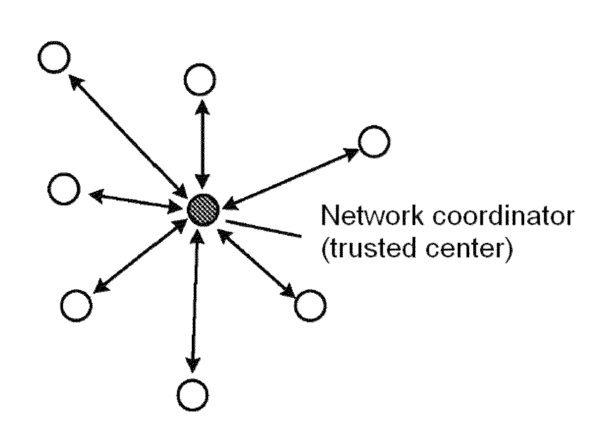 Method for managing wireless multi-hop network key