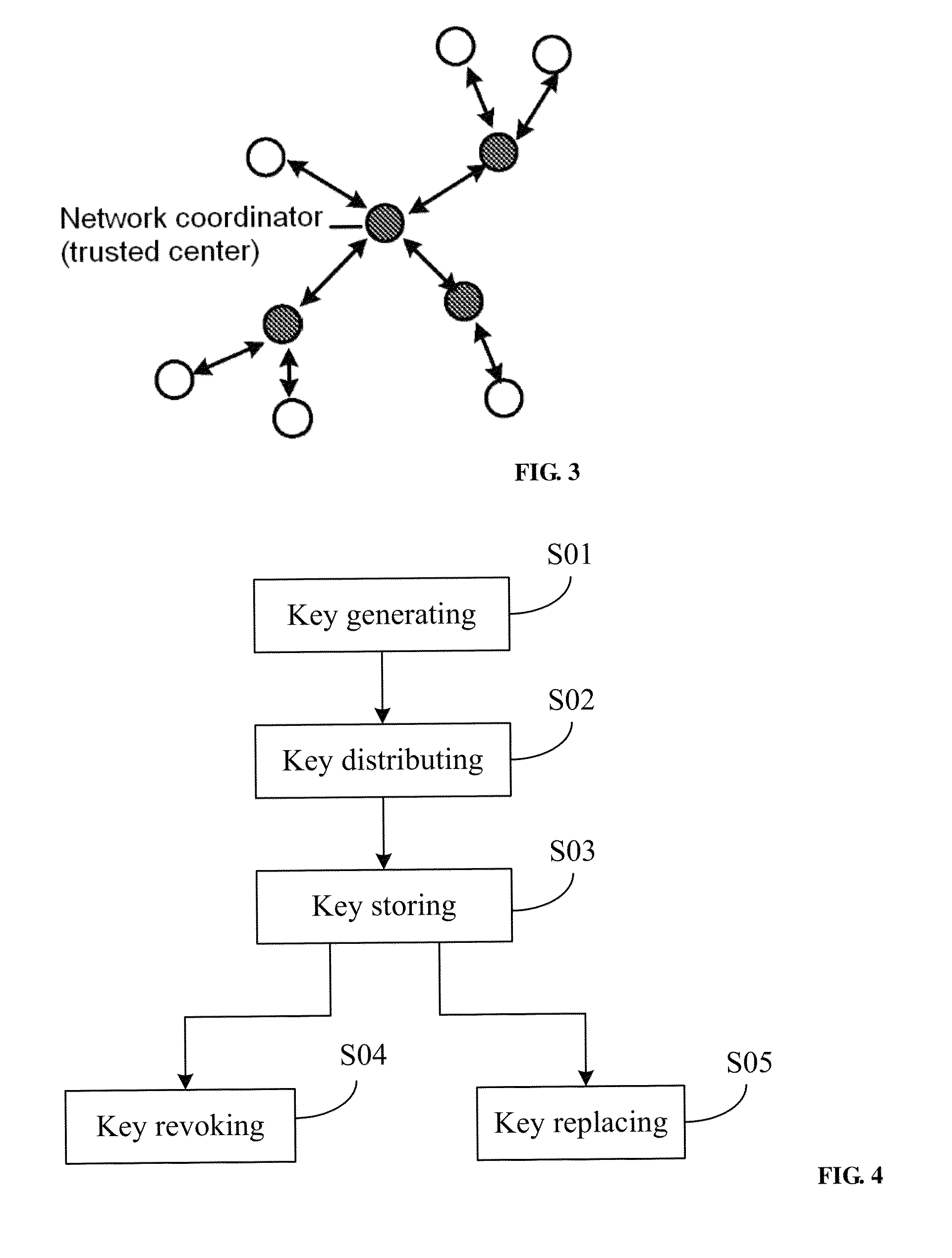 Method for managing wireless multi-hop network key