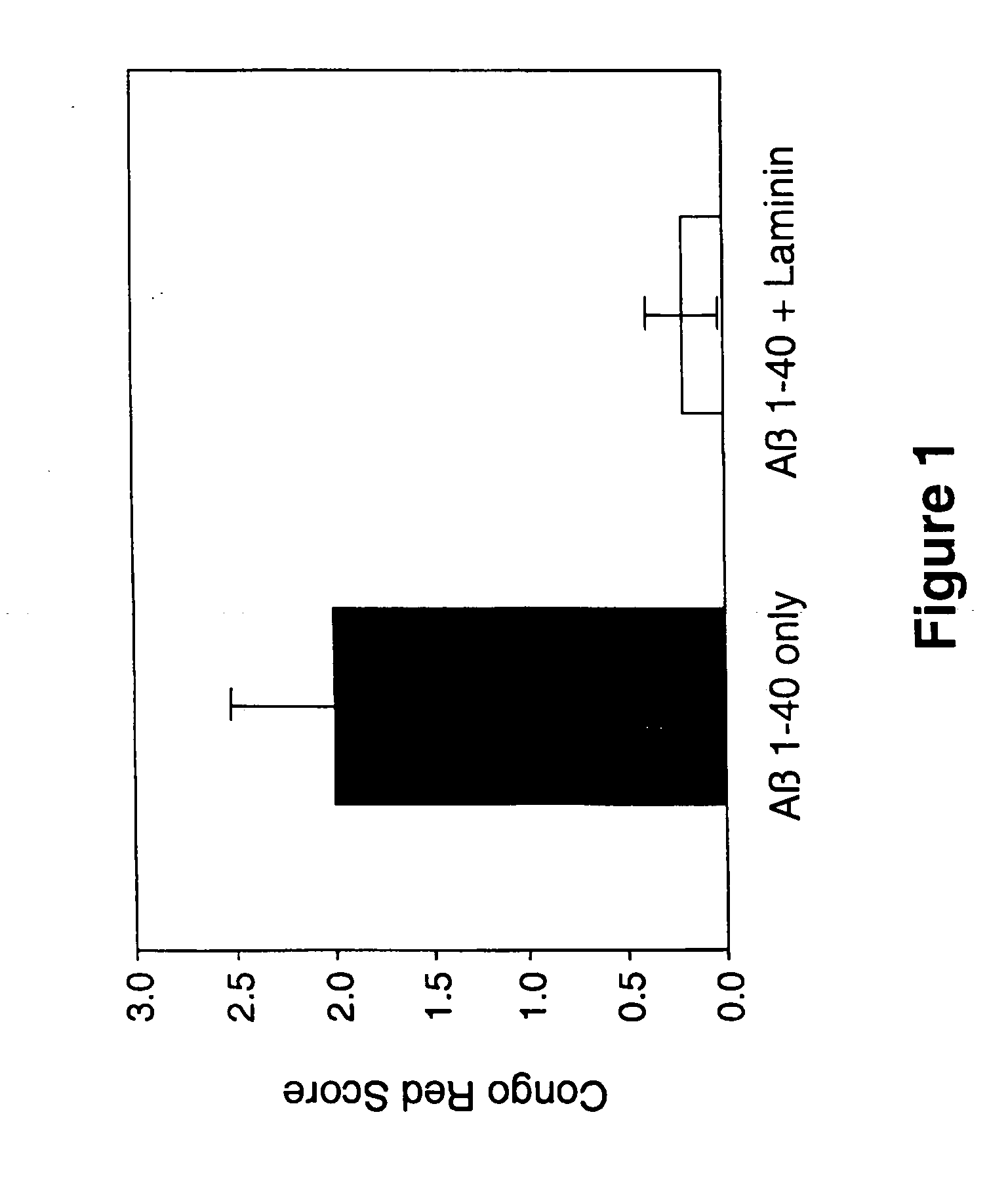 Peptides for the treatment of Alzheimer's disease and other beta-amyloid protein fibrillogenesis disorders