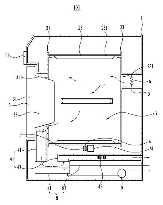 Clothing processing device