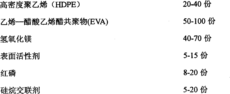 Polyethylene material with high flame resistance