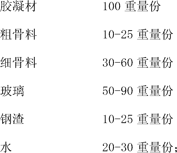 High-strength glass decorative steel slag concrete prefabricated art stone and manufacture method thereof