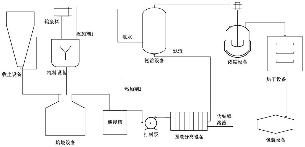 A method and device for producing apt from tungsten-containing waste materials