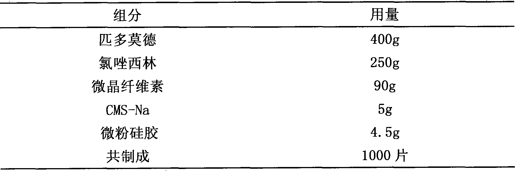 Pidotimod-containing pharmaceutical composition and preparation method thereof