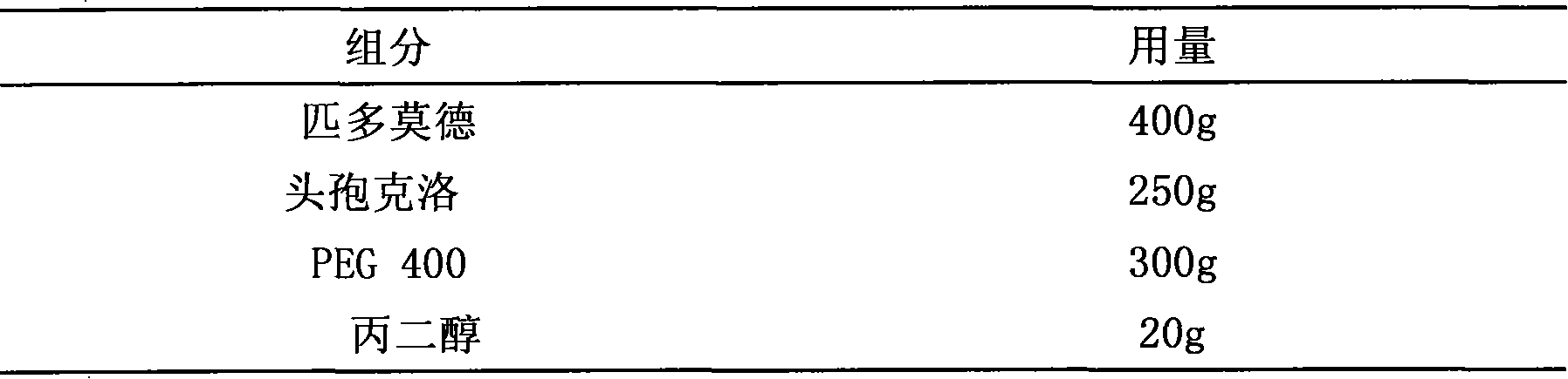 Pidotimod-containing pharmaceutical composition and preparation method thereof