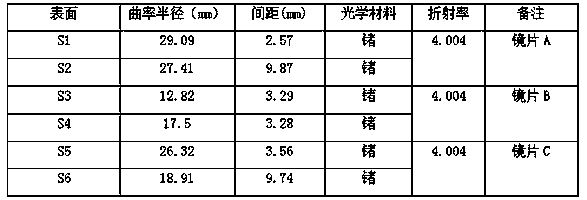 15mm fixed structure athermal infrared lens and its installation method