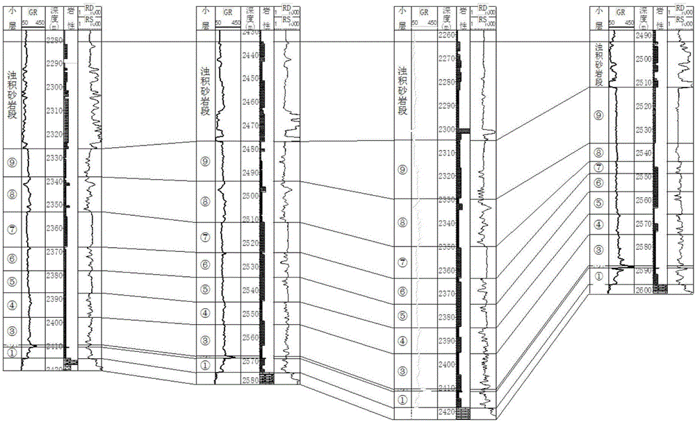 Horizontal drilling real-time seismogeology comprehensive guiding method