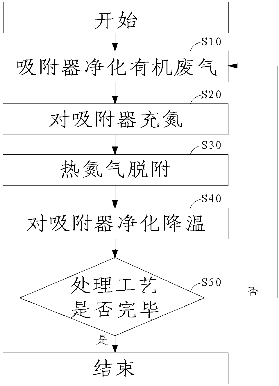 Method and device for treating and recycling organic exhaust gas with low concentration and large air volume