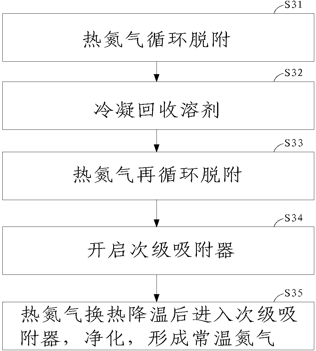 Method and device for treating and recycling organic exhaust gas with low concentration and large air volume