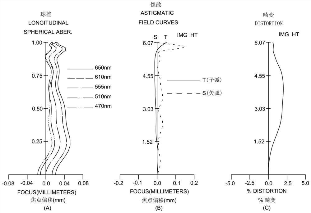 Optical lens, camera module and electronic equipment