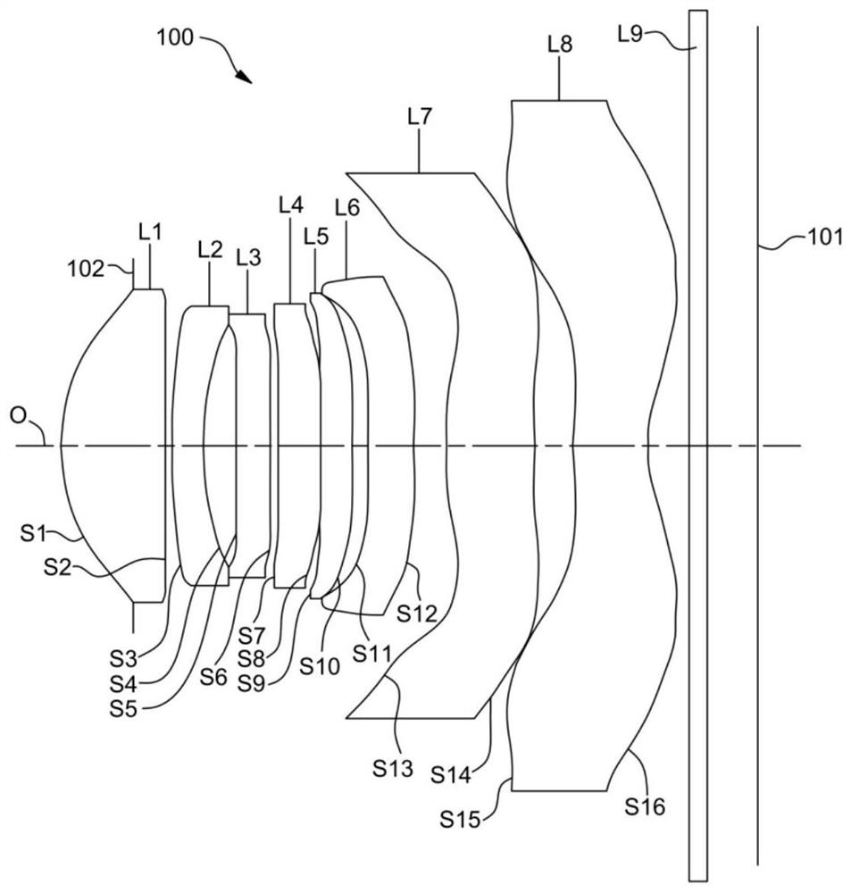 Optical lens, camera module and electronic equipment