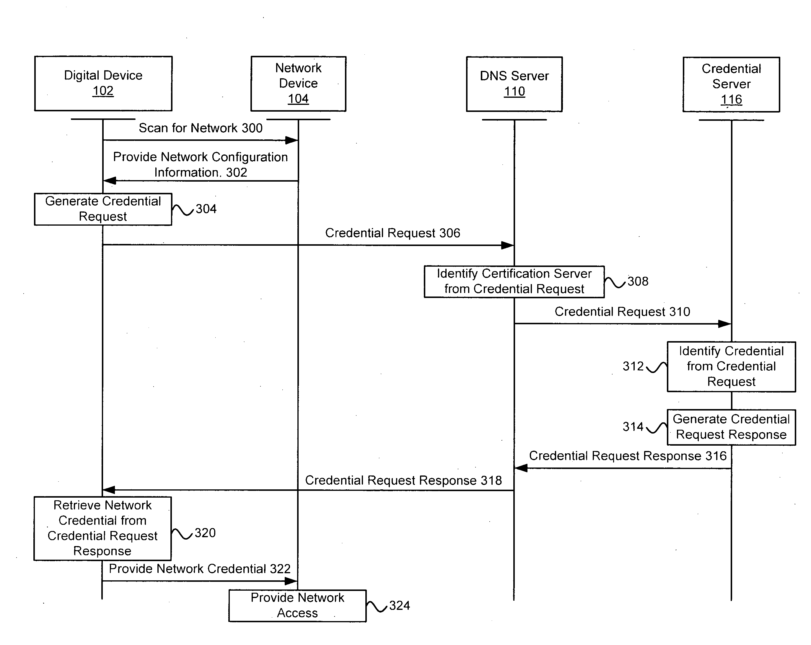 Systems and methods for acquiring network credentials