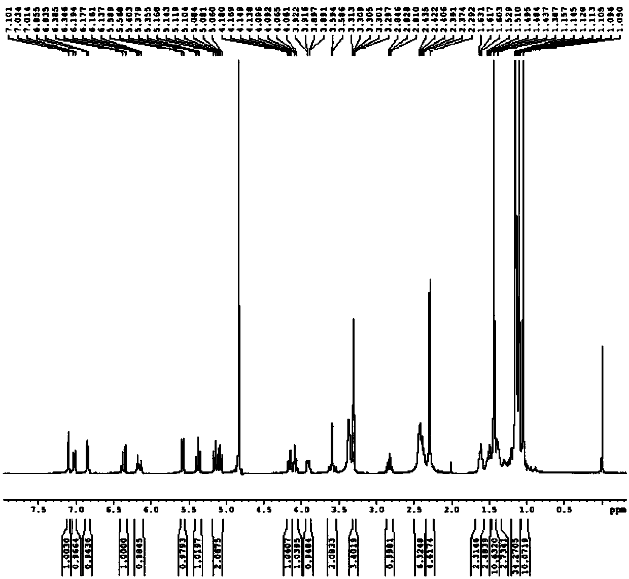 Glucopyranose-substituted pyrazole compound and preparation method thereof