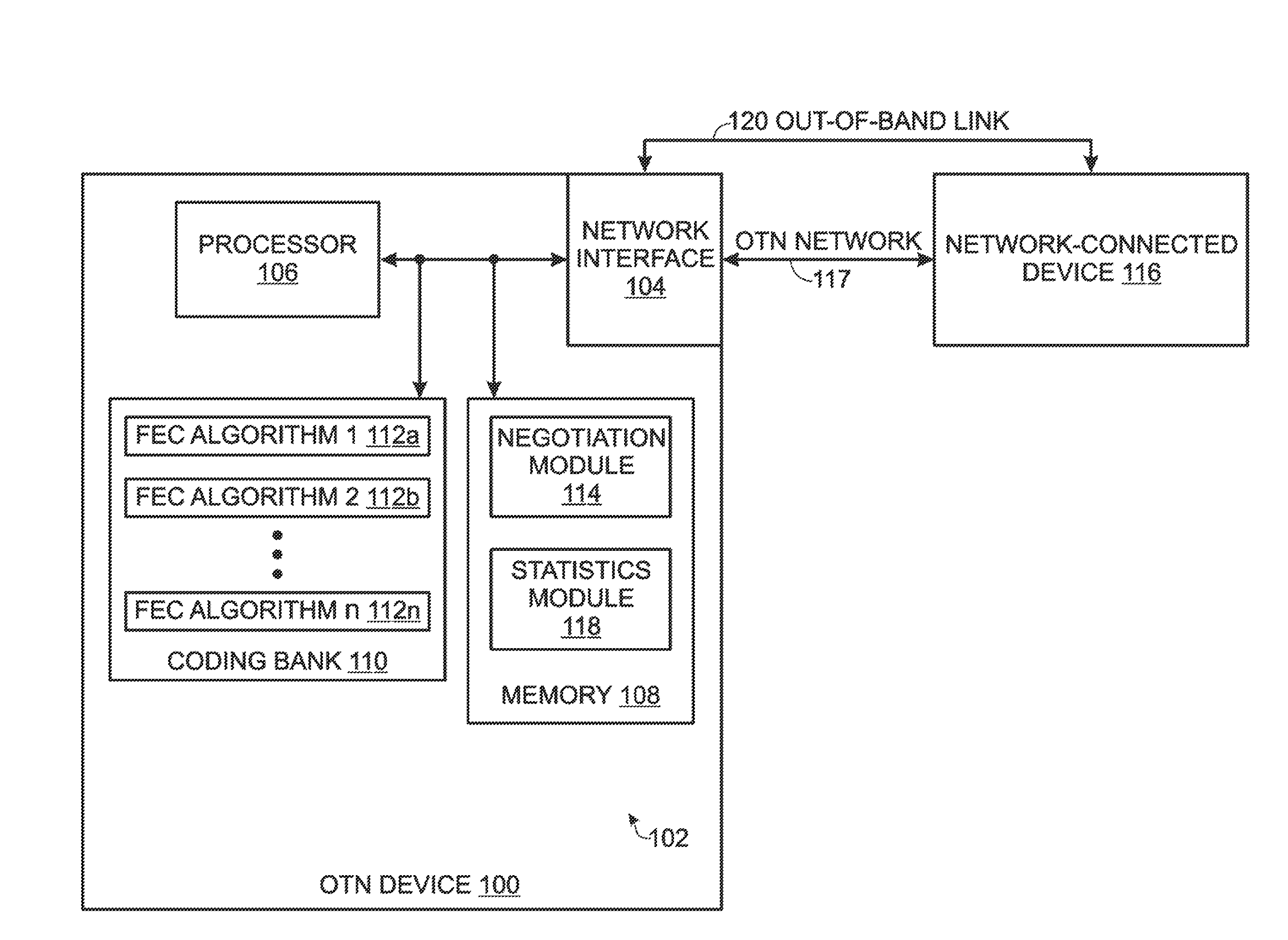 Forward error correction (FEC) auto negotiation for an optical transport network (OTN)