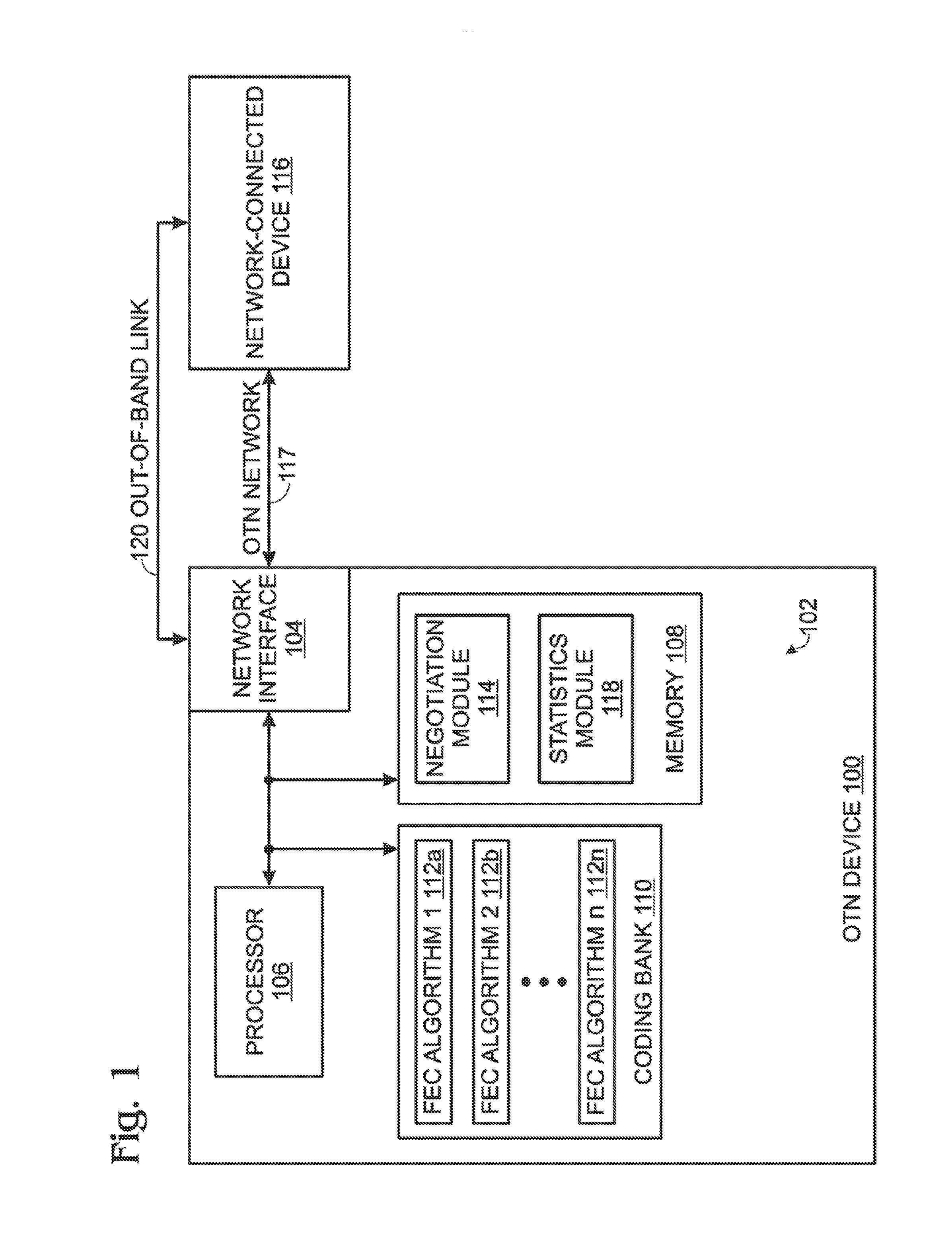 Forward error correction (FEC) auto negotiation for an optical transport network (OTN)